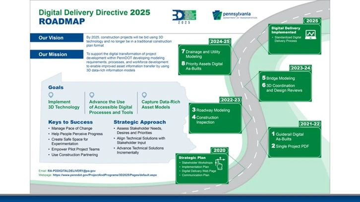 An image of PennDOT's Digital Delivery Directive 2025 Roadmap that includes the vision, mission and goals for the initiative, and shows a winding roadway with green highway signs listing each year of the project from 2020 to 2025 and what PennDOT has accomplished and plans to accomplish in each of those yearsâ€¯